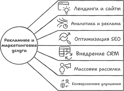 Интернет-маркетолог